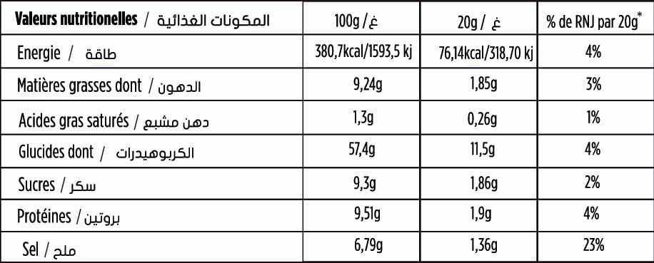 Valeur Nutritionnelle
