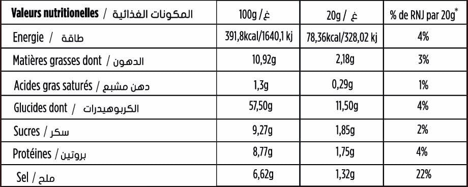 Valeur Nutritionnelle