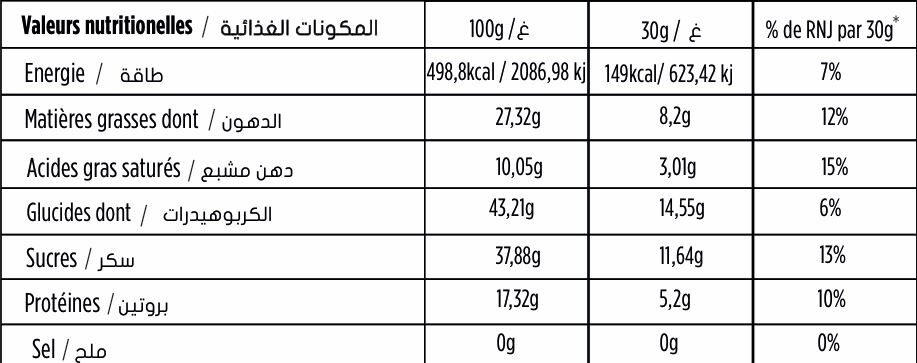 Valeur Nutritionnelle