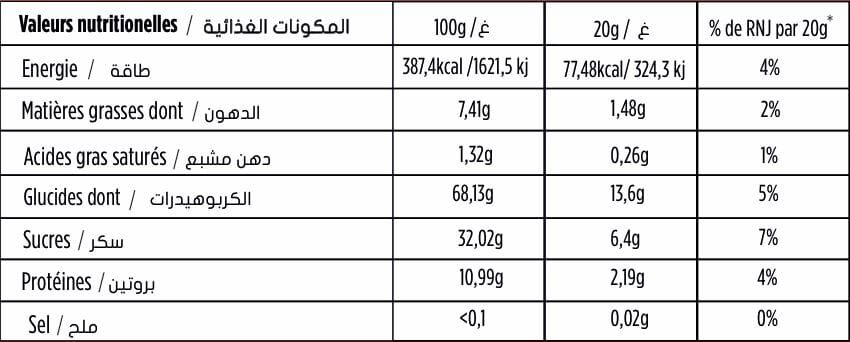 Valeur Nutritionnelle